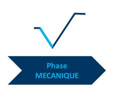 phase mécanique