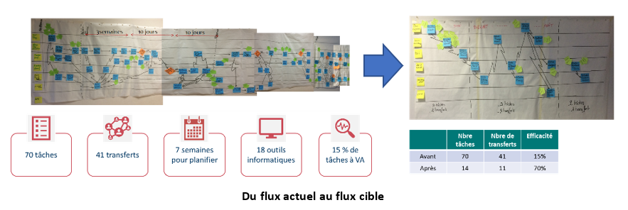 flux
