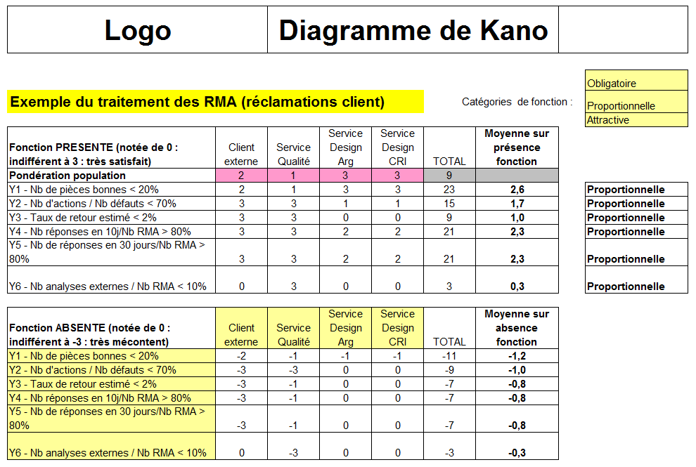 diagramme-kano