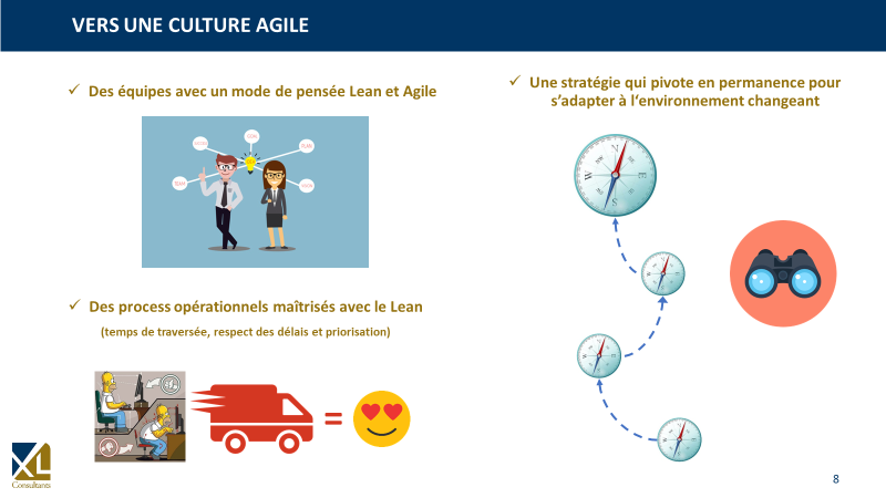 Culture Agile