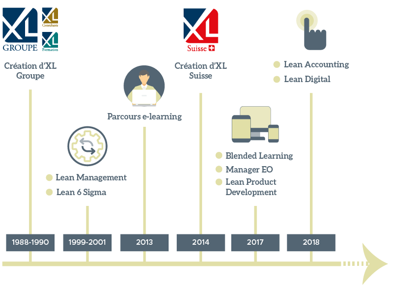 XL Consultants 30 ans d'histoire
