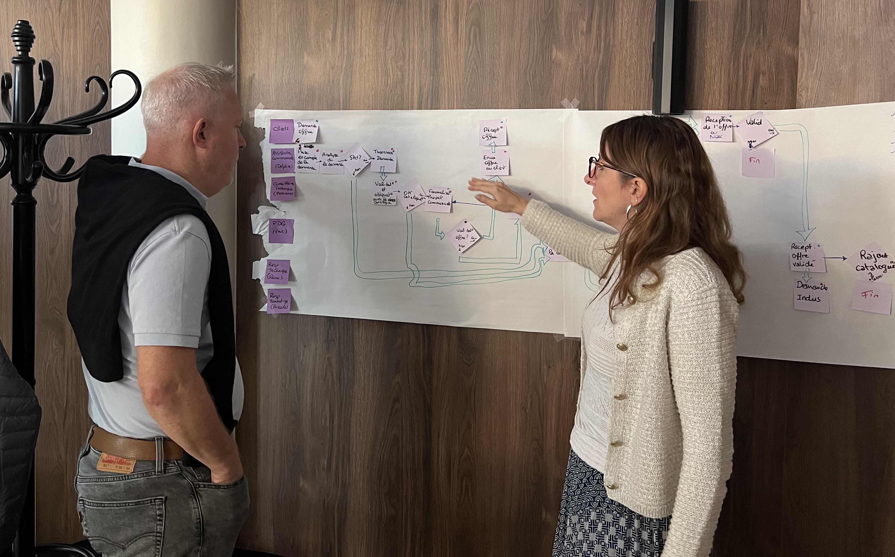 Diagramme de flux service