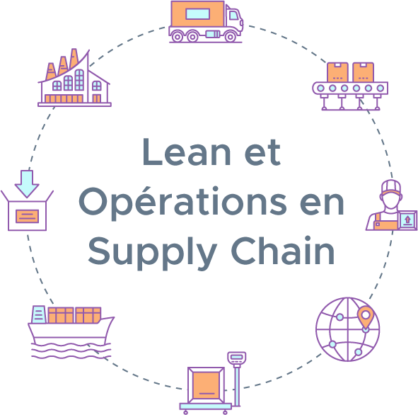 Lean et Opérations en Supply Chain