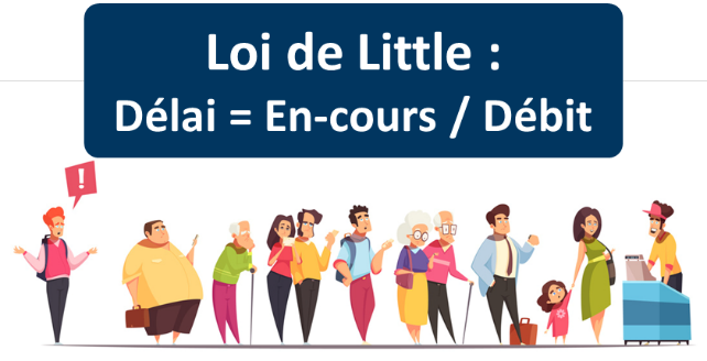 Loi de little