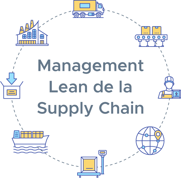 Management Lean de la Supply Chain