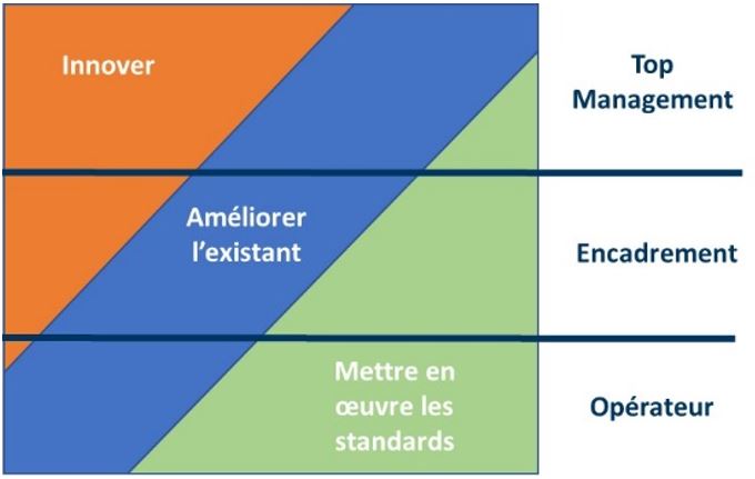 Rôles et Responsabilités