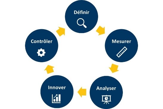 DMAIC