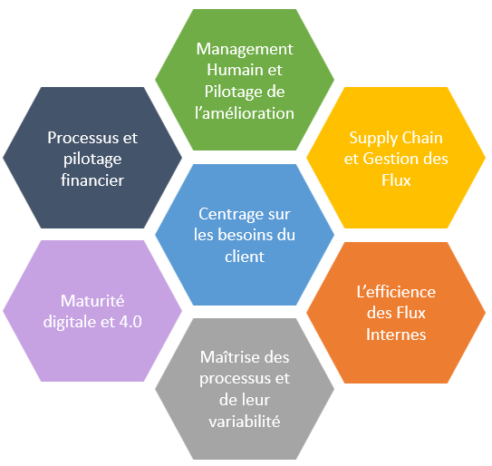 Axes de stratégie