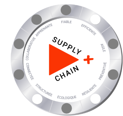 Supply Chain +