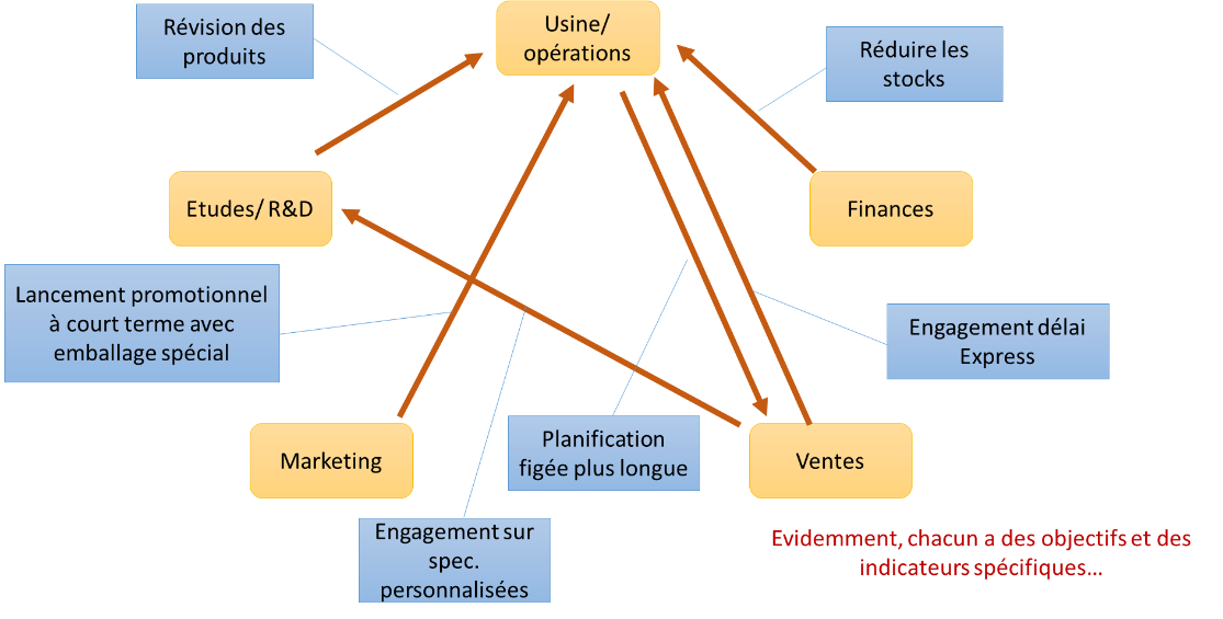 Pilotage Supply Chain