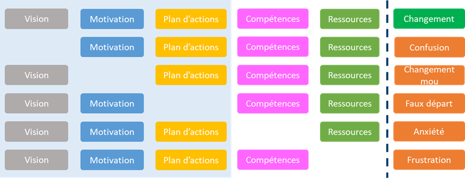 La mise en place des ressources et le développement des compétences doit également faire partie de votre feuille de route.