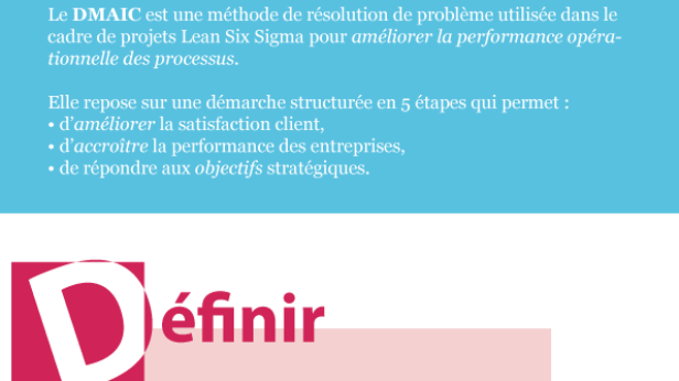 Le DMAIC - Présentation